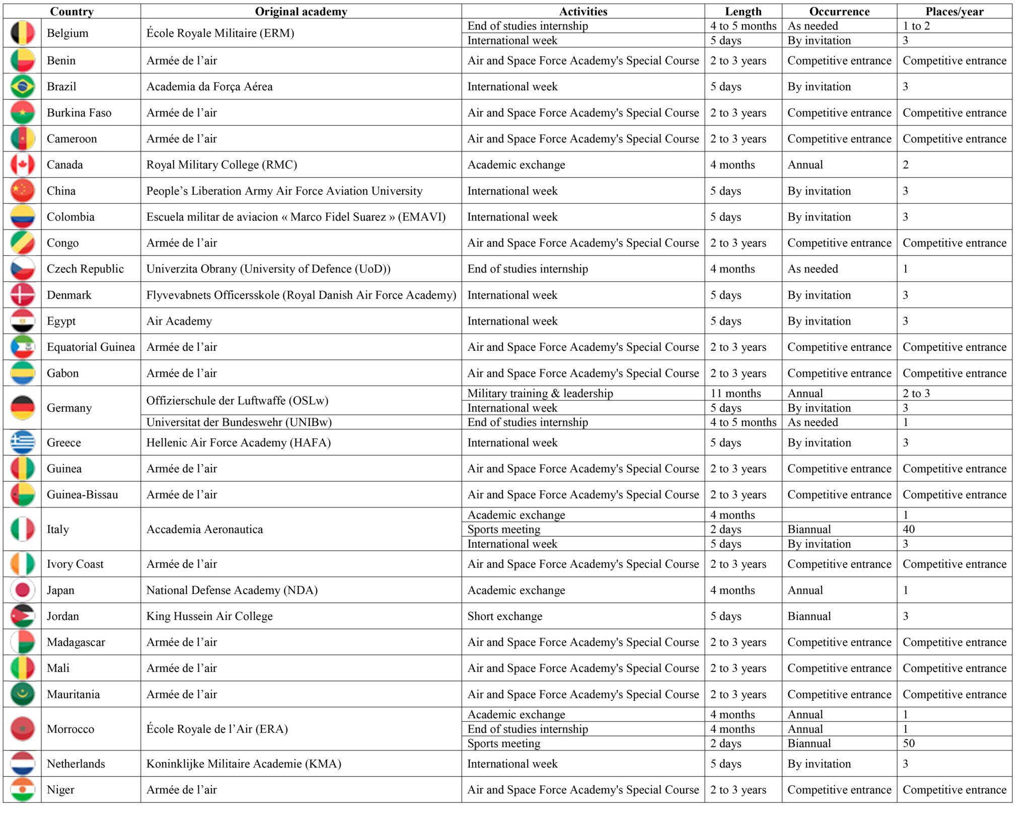 French Air and Space Force Academy